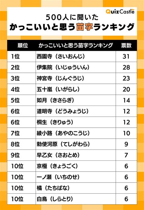 蛇名字|「蛇」を含む名字（苗字）ランキング